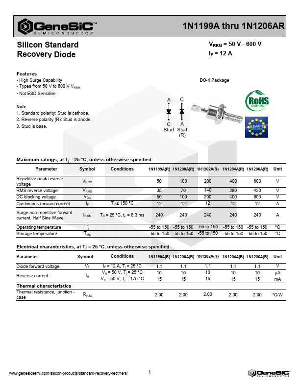 1N1124AR GeneSiC