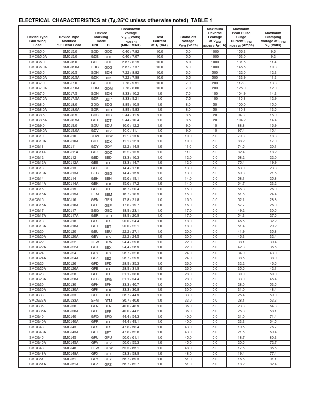 SMCG170A