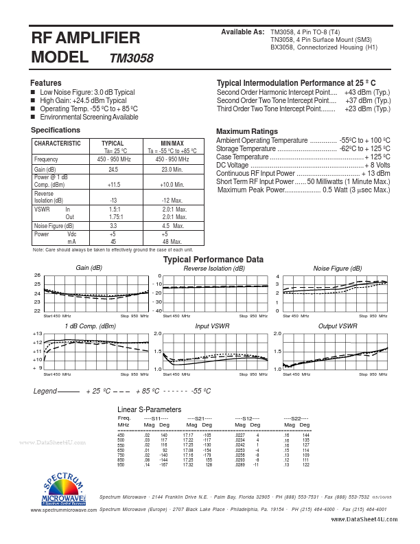 TM3058 Spectrum Microwave