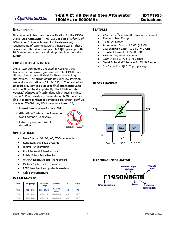 IDTF1910 Renesas