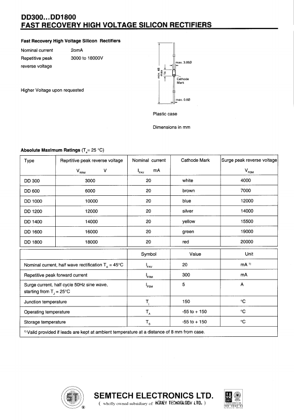 DD1400 Semtech Corporation