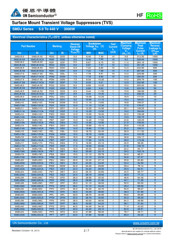 SMDJ120CA