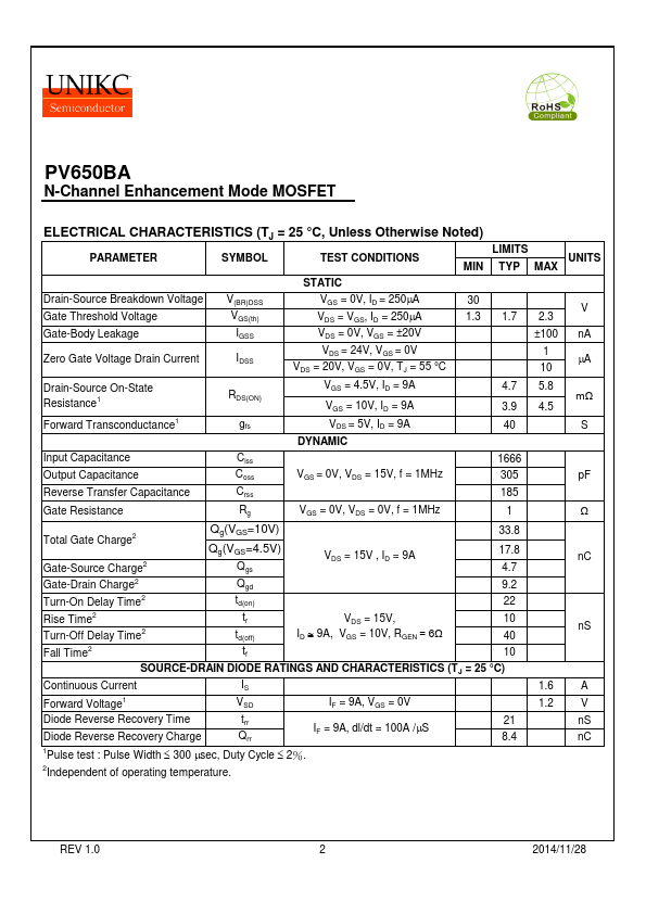 PV650BA