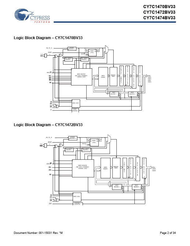 CY7C1470BV33