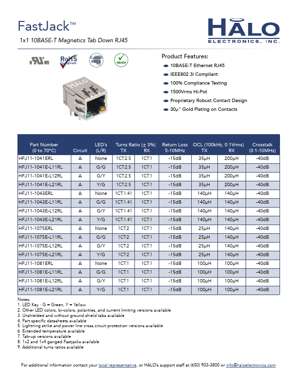 HFJ11-1041E-L11RL