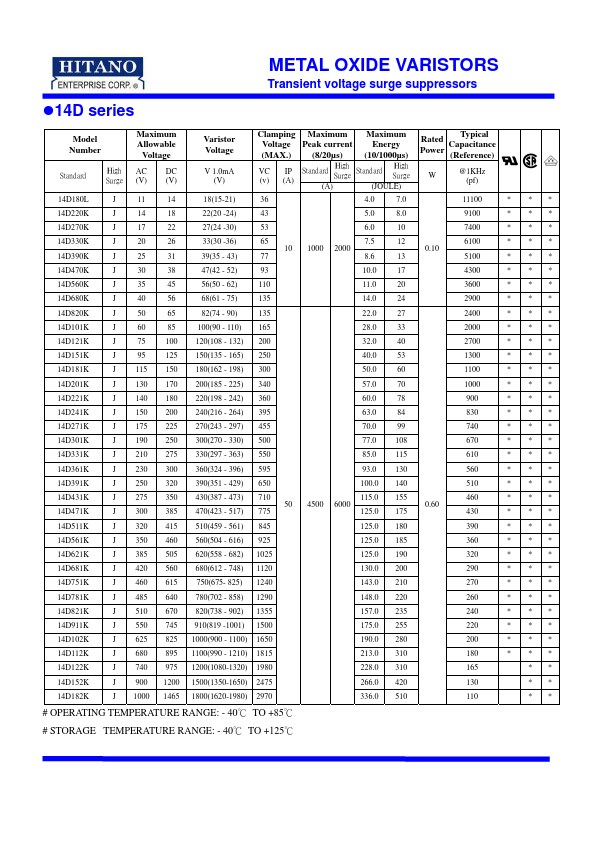 <?=14D112K?> डेटा पत्रक पीडीएफ