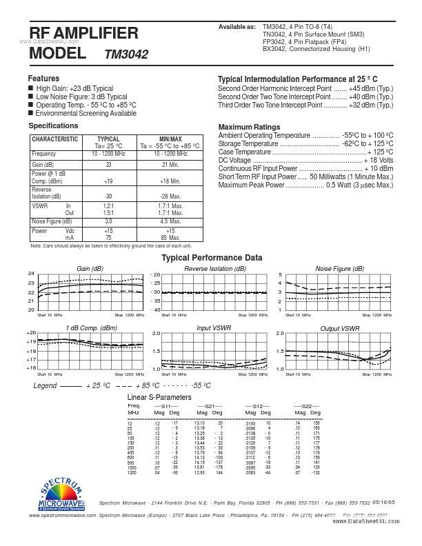 TM3042 Spectrum Microwave