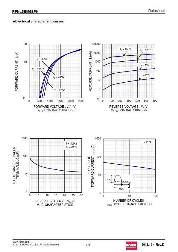 RFNL5BM6SFH