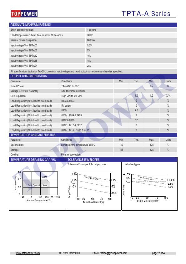 TPTA0515A