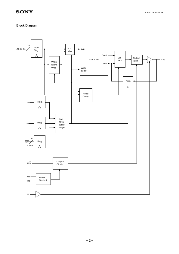 CXK77B3610GB-7