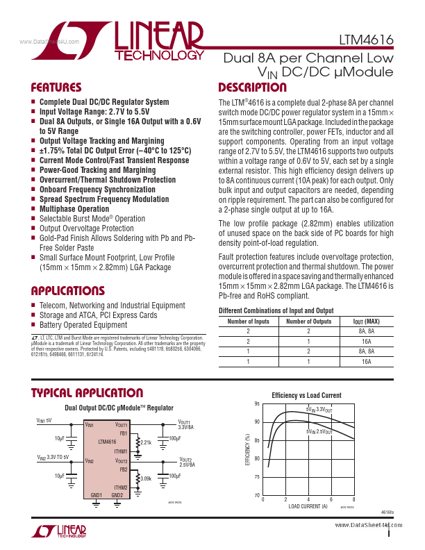 LTM4616 Linear Technology