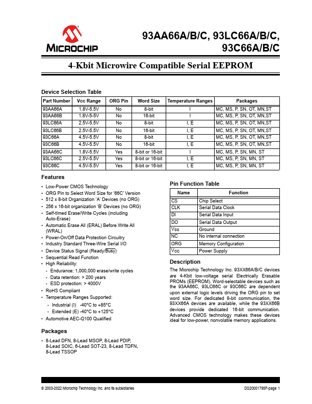 93C66A Microchip Technology