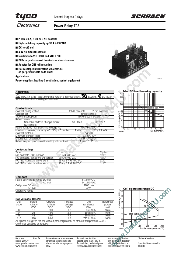 T92P11A22-240