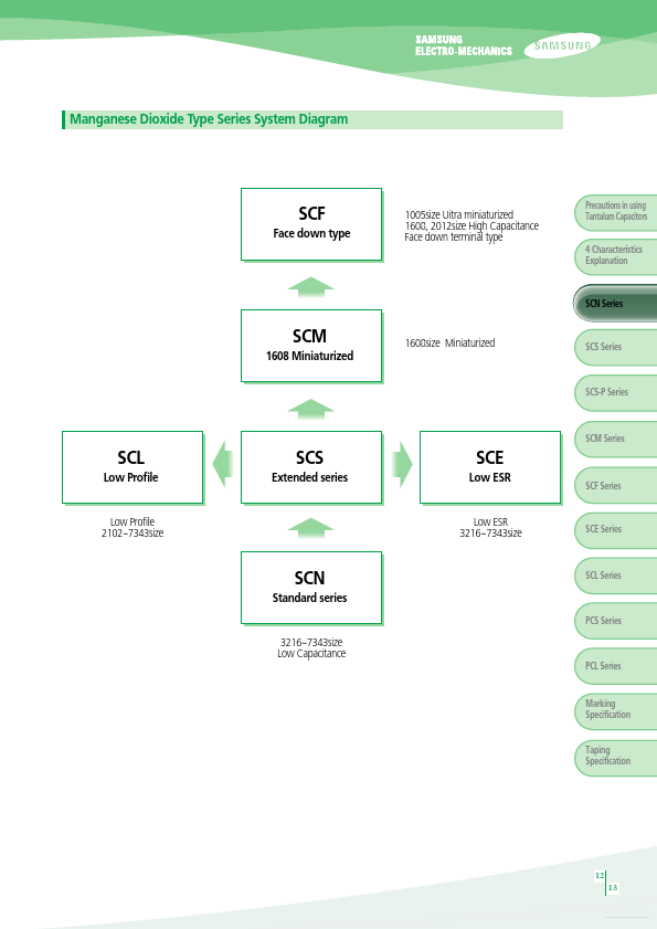 TCSCS1A106xBAR