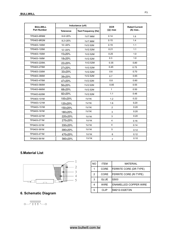 TP0403