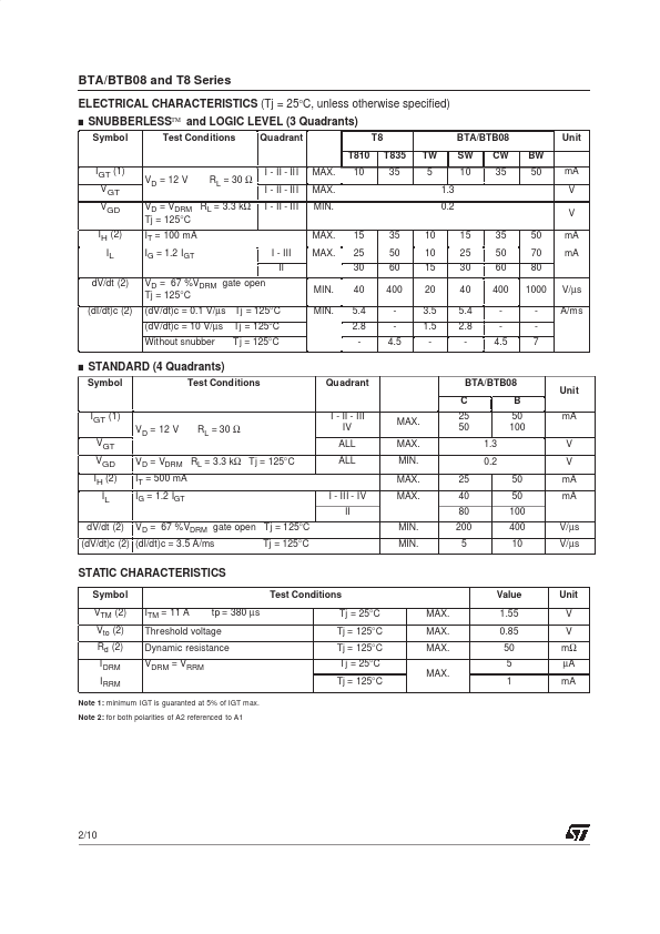 BTB08A-600C