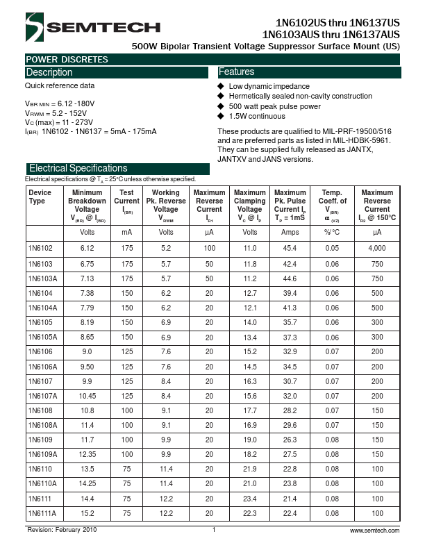 1N6110AUS Semtech