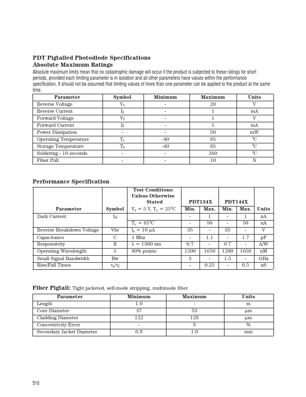 PDT1441-GS-FP