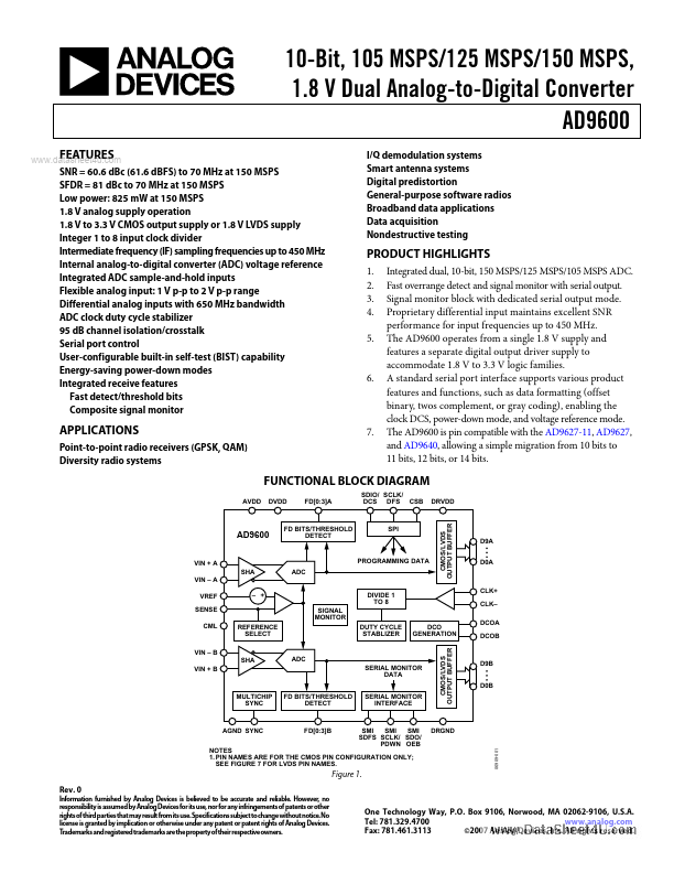AD9600 Analog Devices