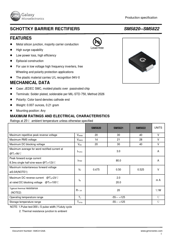 SM5820 GME