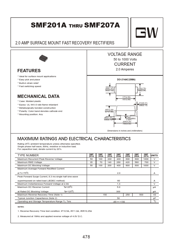 SMF203A