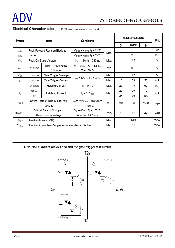 ADS8CH80G