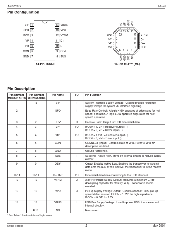 MIC2551