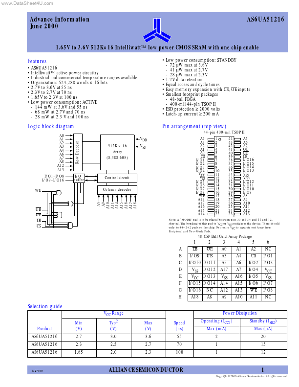 AS6UA51216 Alliance Semiconductor