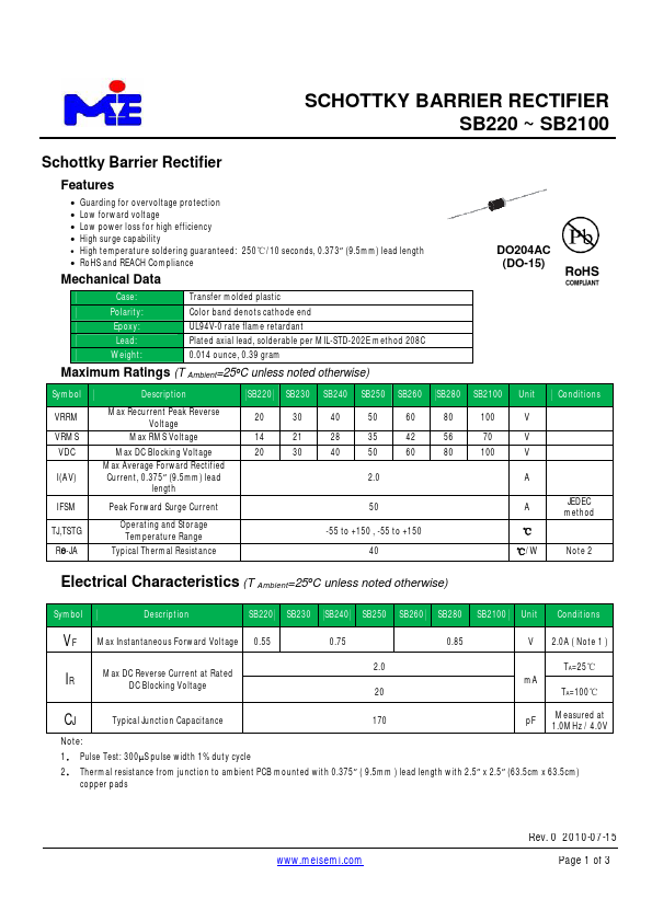 SB220