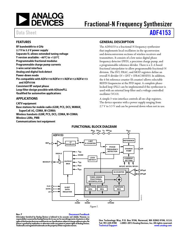 ADF4153