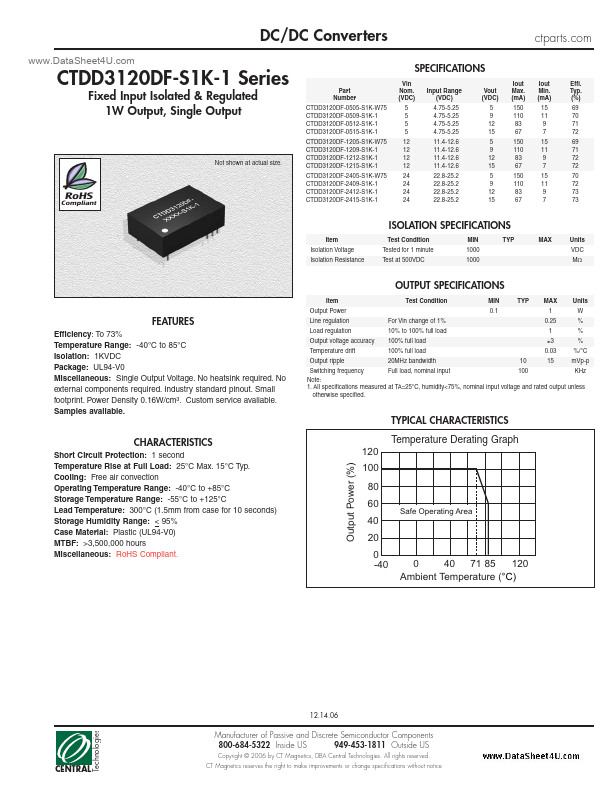 CTDD3120DF-S1K-1 Central Technologies