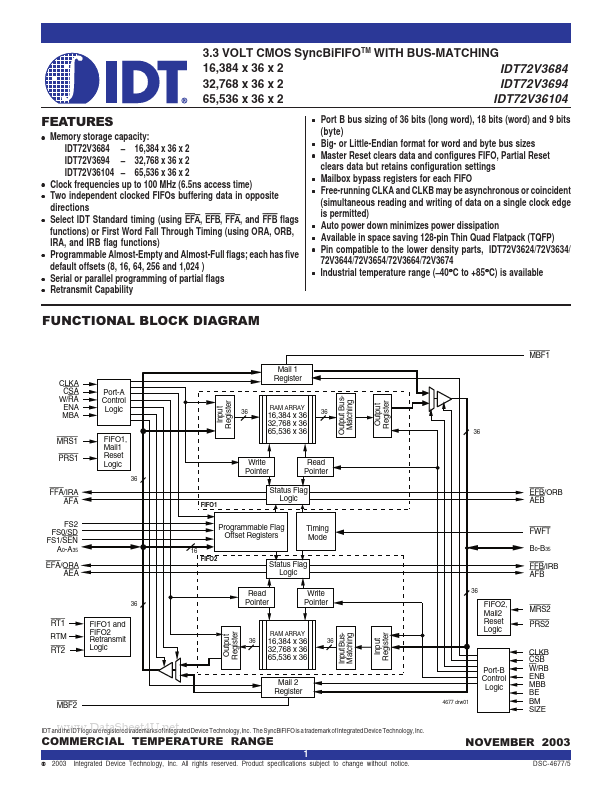 IDT72V3694 Integrated Device Technology