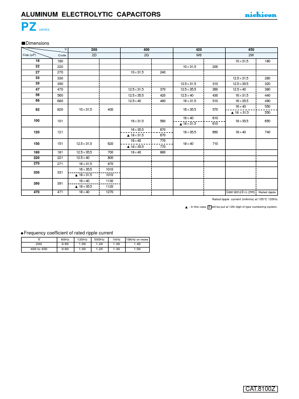 UPZ2W221MHD