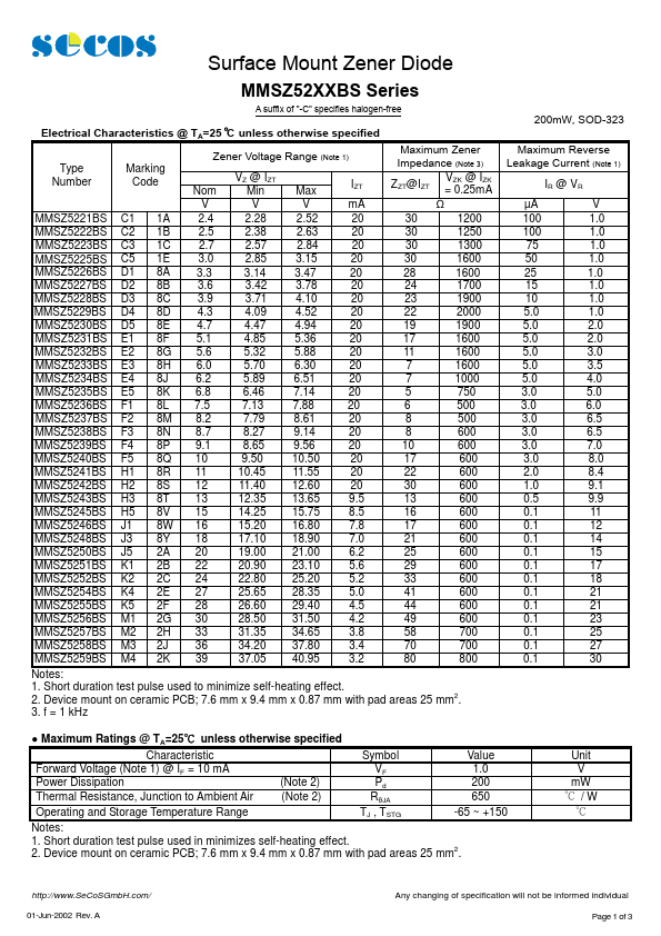 <?=MMSZ5248BS?> डेटा पत्रक पीडीएफ