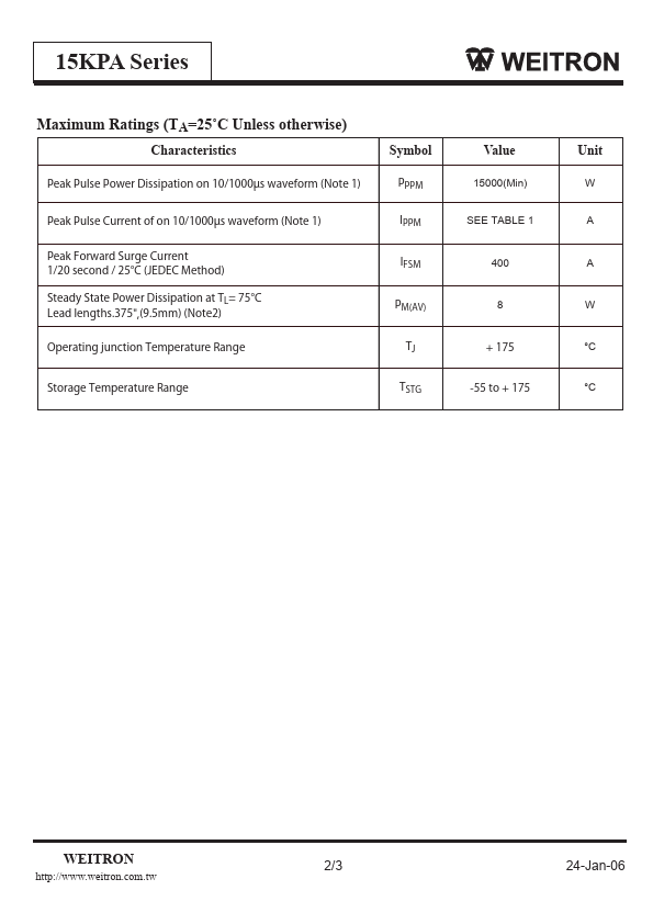 15KPA58CA