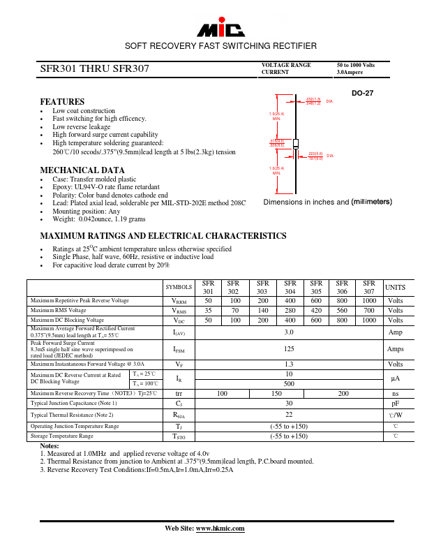 SFR305