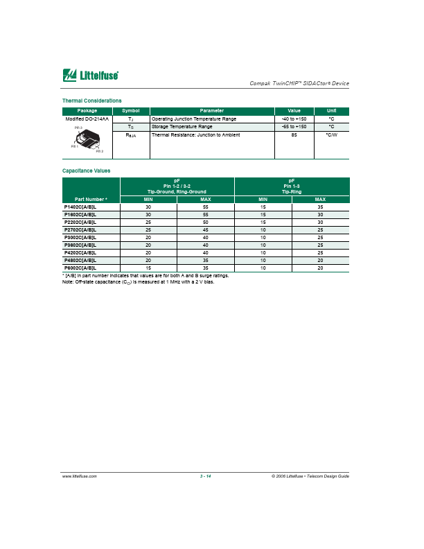 P1602CAL