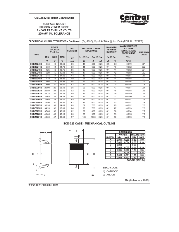 CMDZ5256B