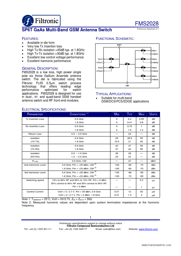 FMS2028 Filtronic