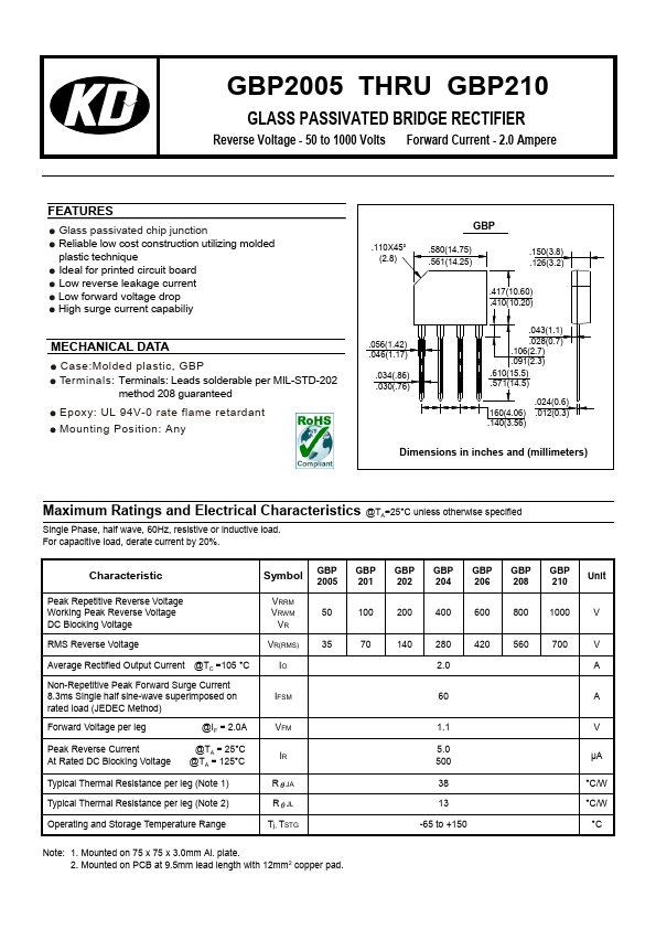 GBP2005