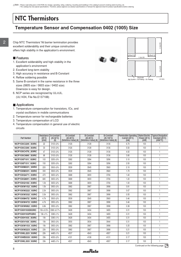 NCP15XW152E03RC