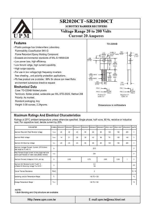 SR2060CT UPM