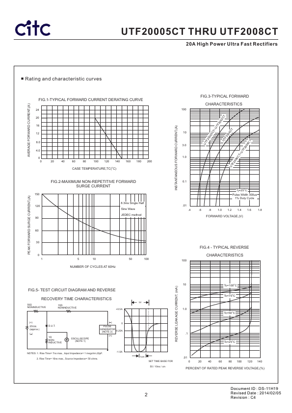 UTF2001CT