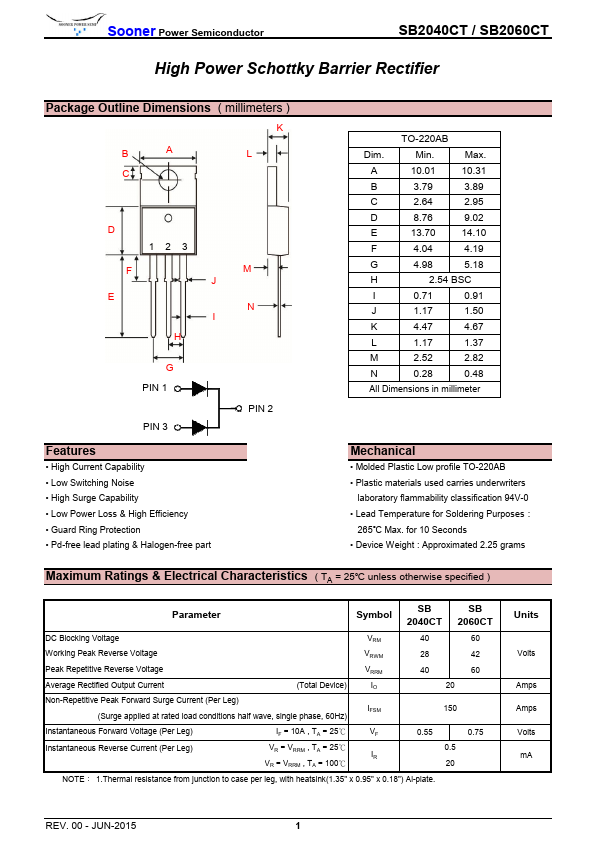 SB2040CT