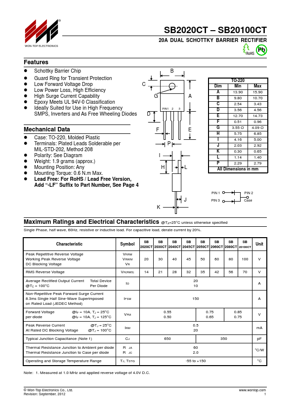 SB2060CT WON-TOP