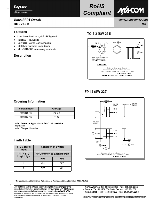 <?=SW-225-PIN?> डेटा पत्रक पीडीएफ