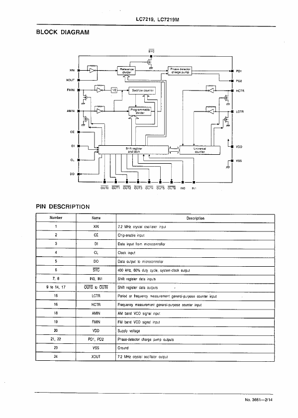 LC7219