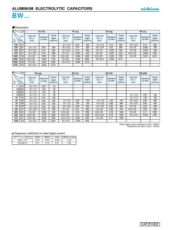 UBW1C102MHD