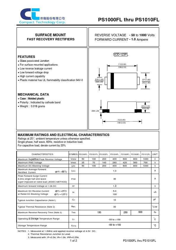 PS1008FL Compact Technology