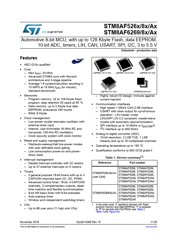 <?=STM8AF52A9?> डेटा पत्रक पीडीएफ